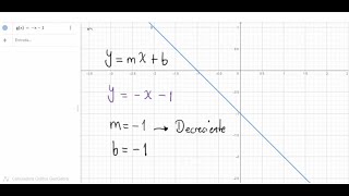 Graficas de funciones lineales usando GeoGebra [upl. by Innej]