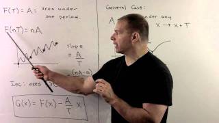 Example of Periodic Function [upl. by Loredo]