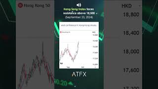 Hang Seng Index analysis today faces resistance above 18500  ATFX Daily Picks [upl. by Yelhsa]