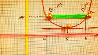 Geometrical Interpretation of Rolles Theorem By Maths Activity Maths Activity 11 CBSE Class12 [upl. by Notnad591]