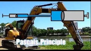 🚜 PASCALS PRINCIPLE DEMOSTRATION 🚜 [upl. by Lisha244]