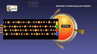 Physics  Newtons corpuscular theory of light  Science [upl. by Oringa]