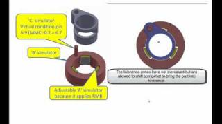 GDampT Tip  It Is Datum Shift — Not Bonus [upl. by Reta961]