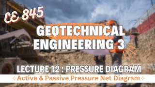 Lecture 12  Active amp Passive Pressure Diagram  Sheet Pile Design  Geotechnical Engineering  3 [upl. by Daas]