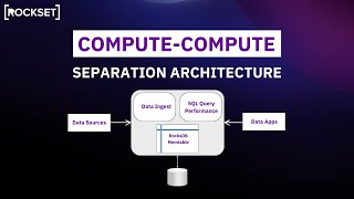 ComputeCompute Separation Architecture [upl. by Katha]