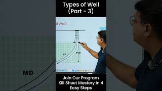 Learn How to Solve kill sheet in 4 easy steps httpserigworldodoocomkillsheetmastery [upl. by Ennasus]