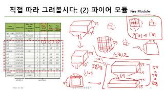 AI 논문 해설 스퀴즈넷 SqueezeNet 알아보기 [upl. by Kemble241]