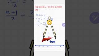 Math  Prep 2  First term  Represent square root 7 on the number line [upl. by Lenoyl]