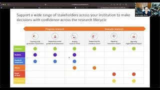 Search amp Discovery for researcher workflow in Scopus [upl. by Teeter]