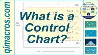 What is a Control Chart [upl. by Adlihtam]