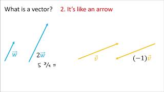 Tensors for Beginners 2 Vector definition [upl. by Otero106]