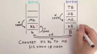 Converting Between Bits and Bytes  Practice Problems  General Maths [upl. by Hgielek988]