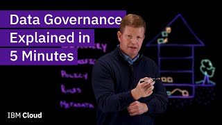 Data Governance Explained in 5 Minutes [upl. by Swann]