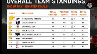 BGIS SEMI FINAL QUALIFIED TEAMS 624 M4S YT [upl. by Michelina]