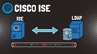 Cisco ISE LDAP amp LDAPS Integration  STEP BY STEP [upl. by Calondra585]