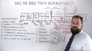 Are Dispensations in the Bible or Does the Bible Teach Dispensations [upl. by Suhpoelc]