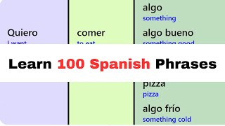 Learn Spanish 5x Faster  No Memory Required [upl. by Ness]