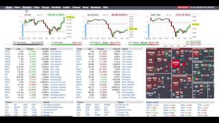 How to use finviz to find stocks pre market [upl. by Fish]