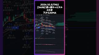 【3498】霞ヶ関キャピタル 下から20MA trading 株 チャート分析 デイトレ 投資 個別株 [upl. by Nottnerb]