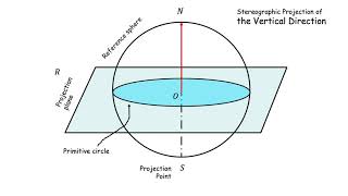 Stereographic projection I  Introduction [upl. by Vories247]