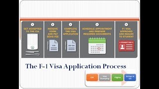 F1 Visa Application Process  Study in United States of America [upl. by Lamori564]