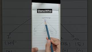 Diphthongs stenowhiz stenobyreshma pitmanshorthand pitmannewera education learning shorthand [upl. by Cho807]