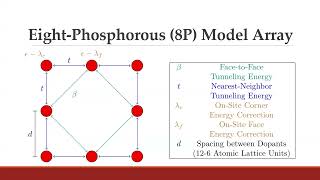 2D Quantum Simulators FermiHubbard Model and 8Atom Arrays Evan Sheldon  TREND REU 2024 [upl. by Ariayek]