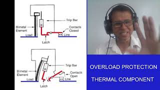 Thermal Component of the Circuit Breaker [upl. by Worl]