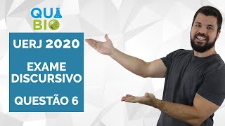 CORREÃ‡ÃƒO UERJ 2020  2a FASE  EXAME DISCURSIVO  QUESTÃƒO 6  DNA  EVOLUÃ‡ÃƒO  INSULINA  GLUCAGON [upl. by Rainwater]