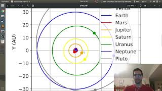 A More Approximate Position of the Planets using JPL Ephemerides Spirographs [upl. by Leugimesoj]