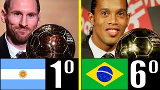 LOS 19 PAÍSES CON MÁS BALONES DE ORO [upl. by Fablan]