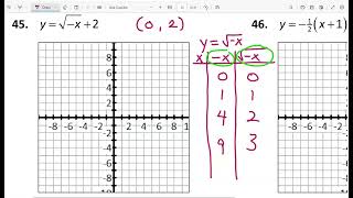 Alg 2 Unit 2 Review 39 50 [upl. by Ocko]