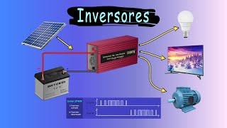 ¿Cómo funciona un Inversor de Corriente  12 V DC a 220 V AC [upl. by Salome312]