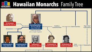 Hawaiian Monarchs Family Tree [upl. by Ellerret]