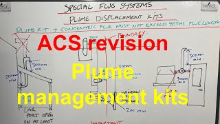 Correct use of boiler plume management kits ACS revision on how to install boiler plume kits [upl. by Hemminger]