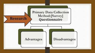 Advantages and Disadvantages of a Questionnaire [upl. by Attolrahc433]