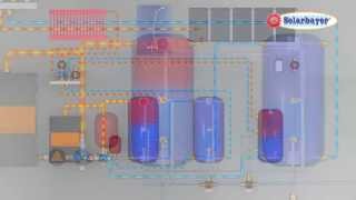 Solarbayer Holzvergaseranlage mit Solaranlage zur Heizungsunterstützung  Hydraulikschema [upl. by Eelir947]