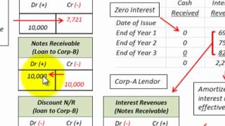 Notes Receivable Interest Bearing Vs Non Interest Bearing Amortization amp Recording [upl. by Ynotna602]