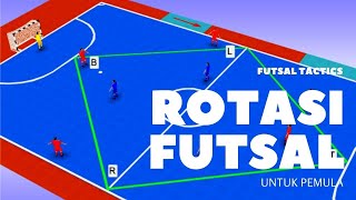 FUTSAL TACTICS  Bagaimana Cara Melakukan Rotasi Futsal  Strategi Futsal untuk Pemula [upl. by Dor]