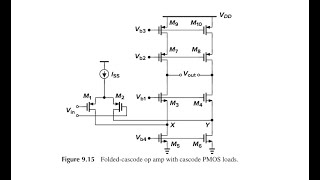 Simulation  FoldedCascode OPAMP with PMOS loads And BIASING TECHNIQUES with Current Mirrors [upl. by Derry719]