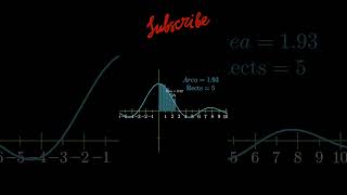 Can You Prove This Incredible Integral [upl. by Hcelemile]