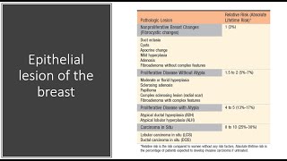 Epithelial lesions of the breast [upl. by Wilek]