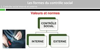 Les formes du contrôle social [upl. by Adok544]