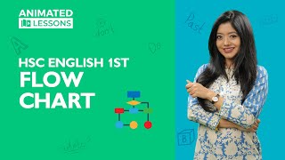 Lesson 15 Flow chart  HSC English 1st Paper  Shikho [upl. by Norat]