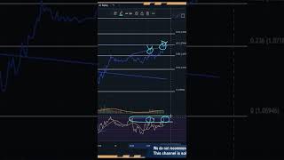 RSI Divergence Trading Strategy  RSI Trading Strategy  trading forexsignals [upl. by Hazem]