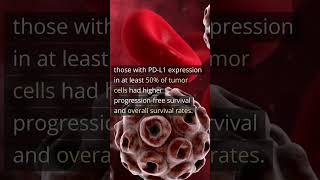 Immune checkpoint inhibitors recent progress and potential biomarkers  3iii PDL1 Overexpression [upl. by Soisatsana801]