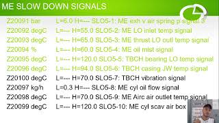 PPD14  ME Alarm List Overview Part 2 [upl. by Becca]