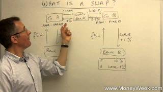 What is a swap  MoneyWeek Investment Tutorials [upl. by Novikoff]