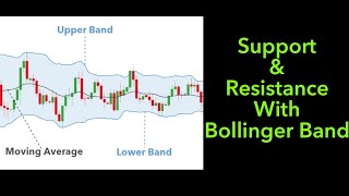 Support and resistance with Bollinger band class 24012024 [upl. by Latsyek]