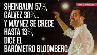 Sheinbaum 57 Gálvez 30… y Máynez se crece hasta 13 dice el Barómetro Bloomberg [upl. by Jensen]